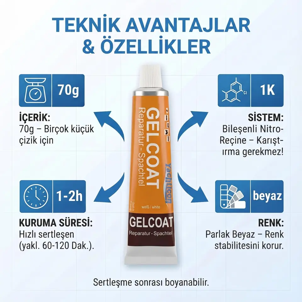 Yachticon - Jelkot Tamir Macunu (70 Gr): Çizik ve Çatlaklara Karşı Hızlı ve Kusursuz Çözüm