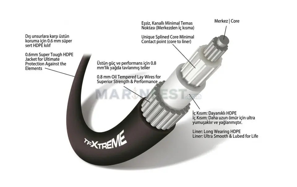 TELEFLEX TFXTREME YAMAHA-TOHATSU-HONDA-SUZUKİ CCX633 SERİSİ KUMANDA GAZ VİTES R/C TELLERİ 13 feet / 3.96 m