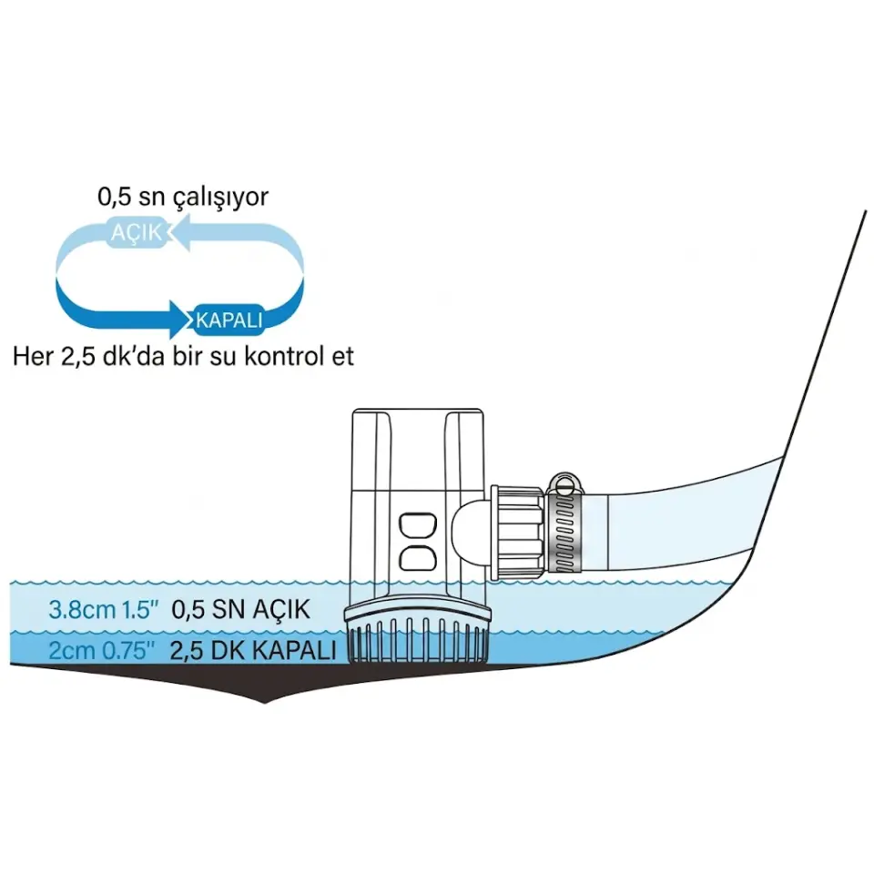 SEAFLO Otomatik Sintine Pompası 1100 12V GPH (Hortum Çıkışı Ø 25-29 mm)