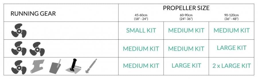 AQUACOTE - AquaMarine Prop 200ml Kit